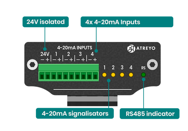 ADI-524 connectors top