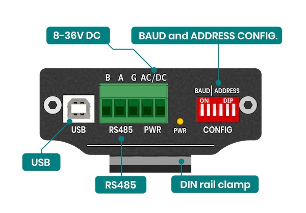 ADI-524 connectors bottom