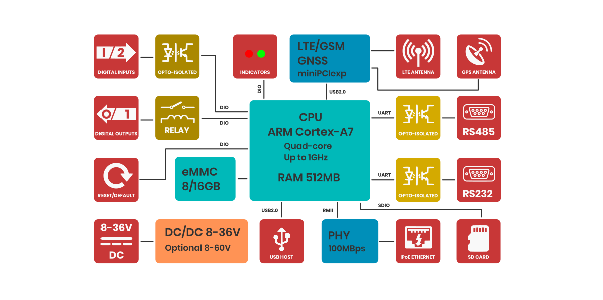 AG-1621 block diagram