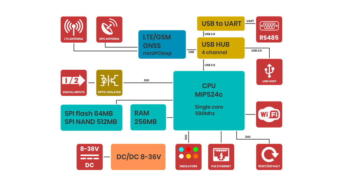 AG-207 block diagram
