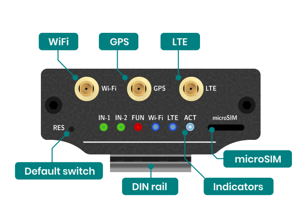 AG-207 connectors top
