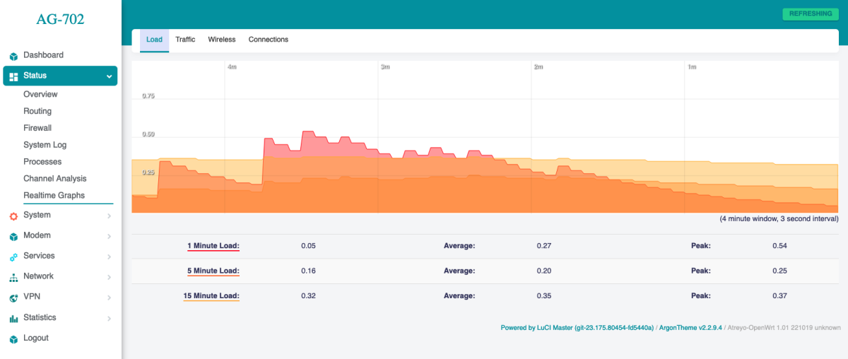 AG-702 real time statistic
