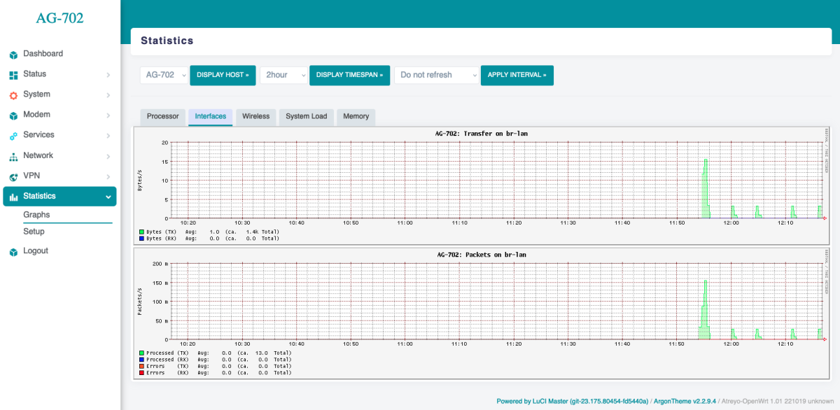 AG-702 statistic interface