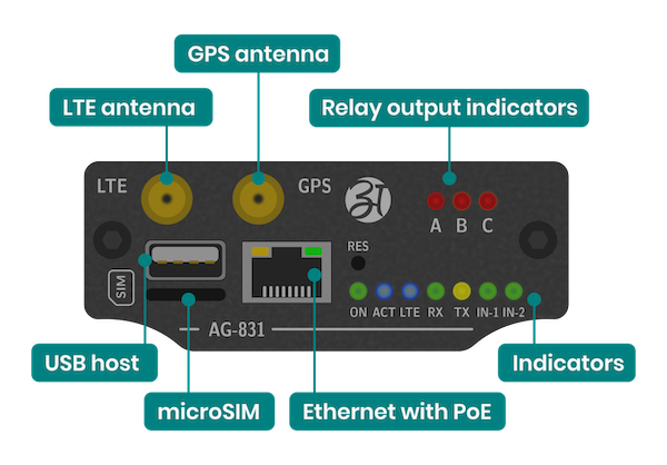 AG-831 connectros