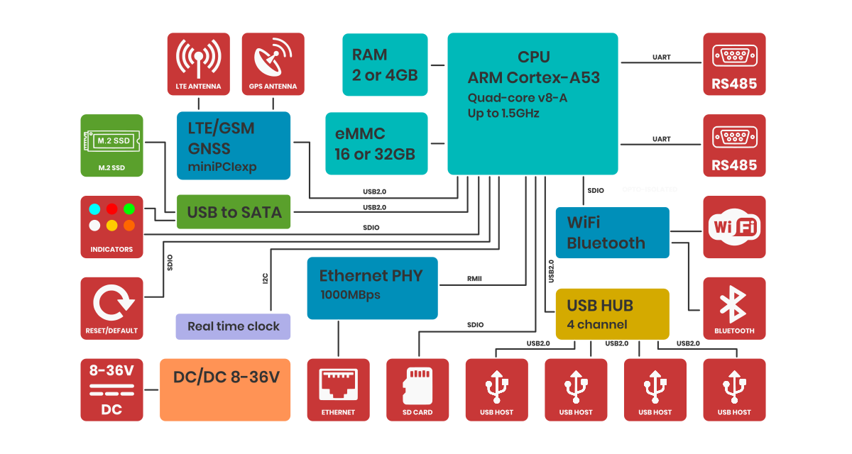 AIC-1708 block diagram