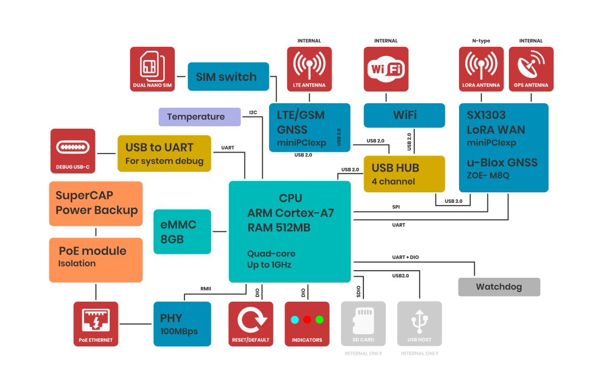 ALWG-1638 block diagram
