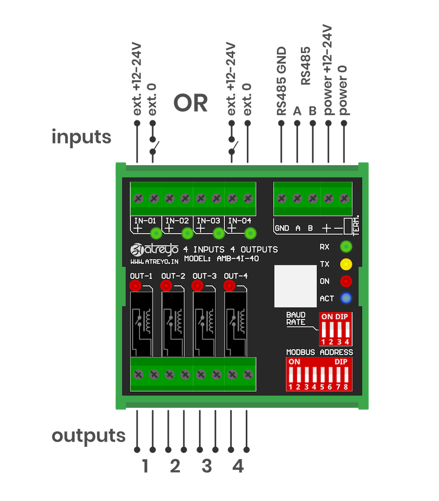 AMB-4I-4O
