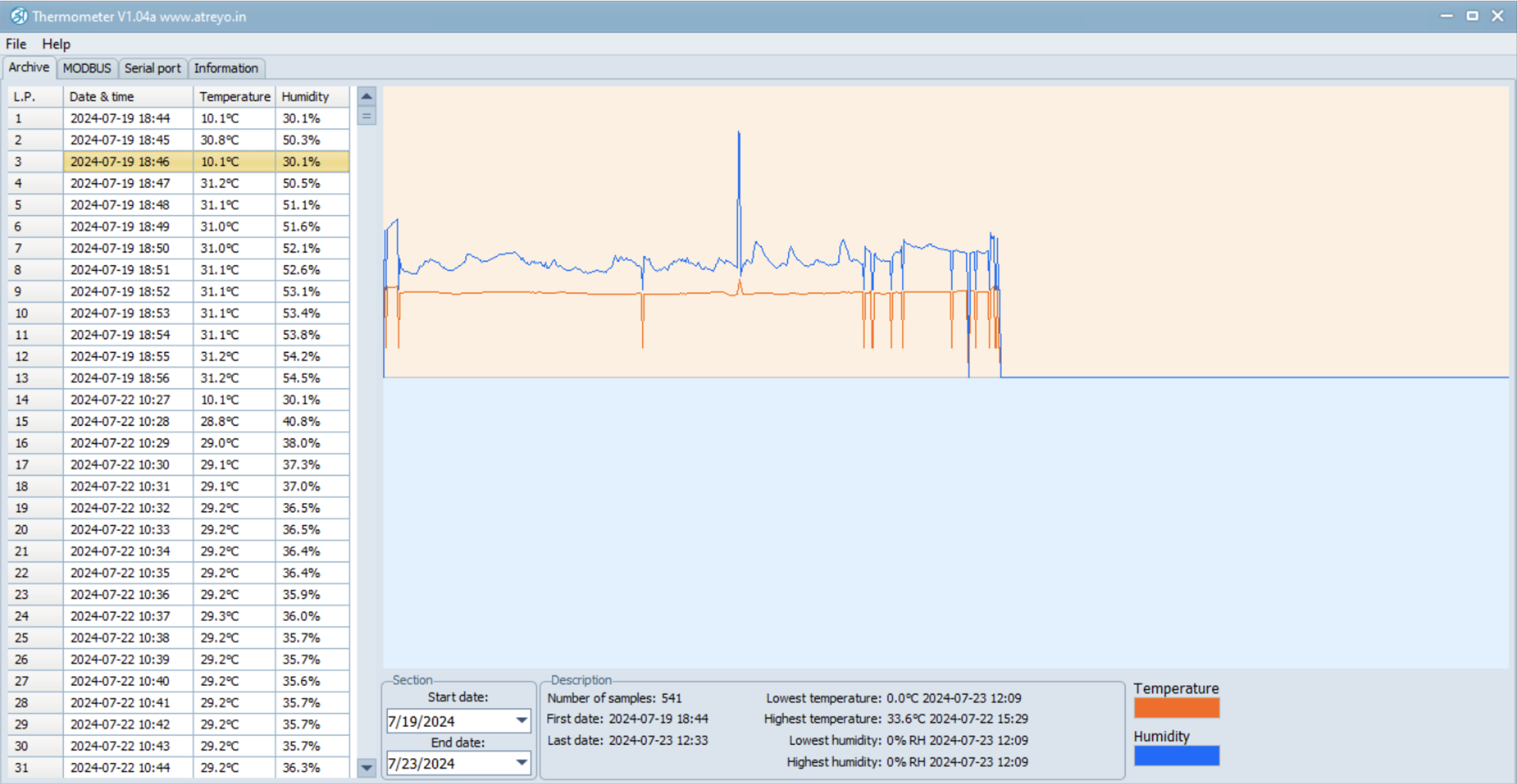 Thermolog V3 app archive preview